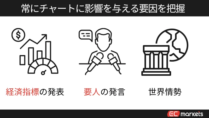 海外FXで億り人の共通する特徴2つ目