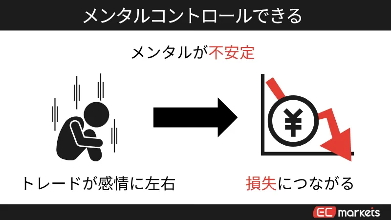海外FXで億り人の共通する特徴3つ目