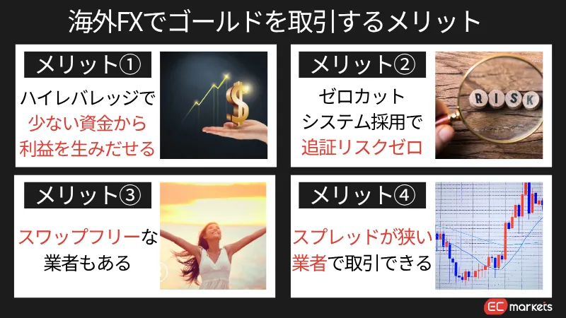 海外FXでゴールドを取引するメリットについて