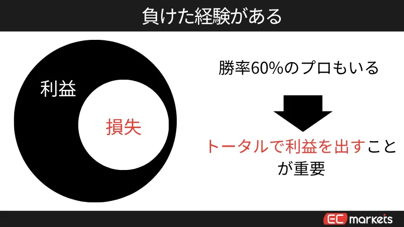 海外FXで億り人の共通する特徴4つ目