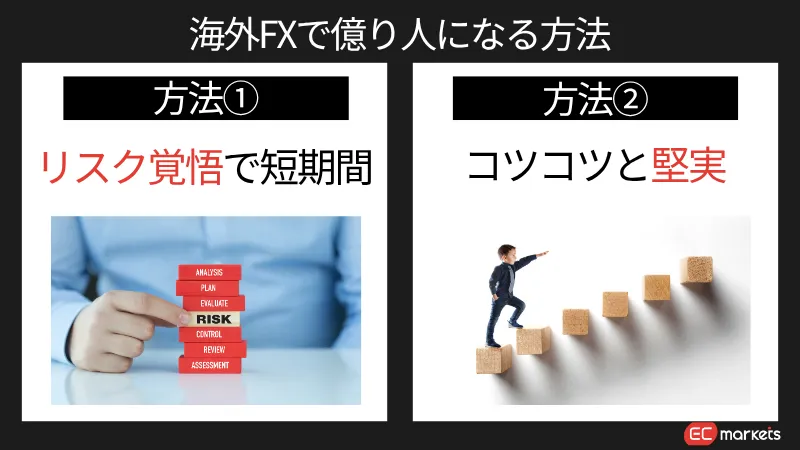 海外FXで億り人になる方法について