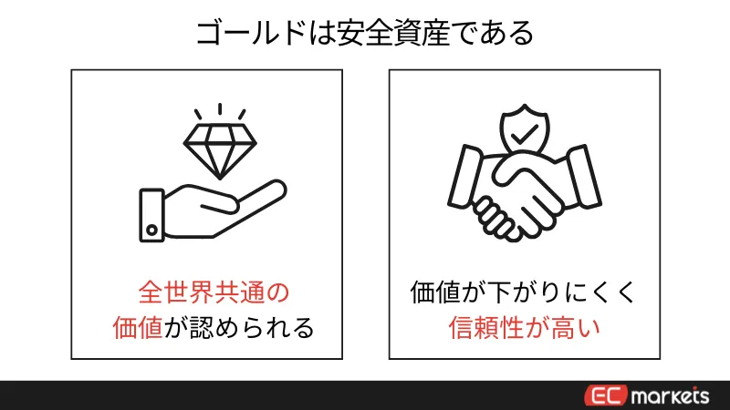海外FXのゴールドは安全資産である