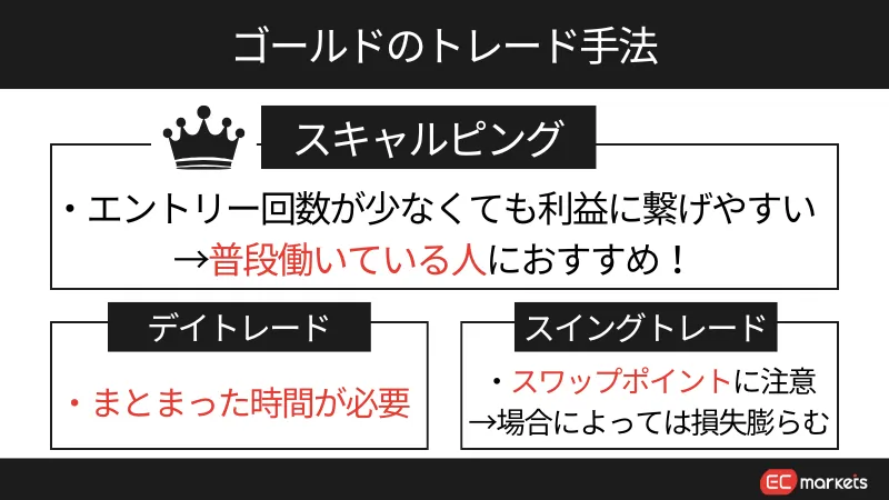 海外FXのゴールドのトレード手法について