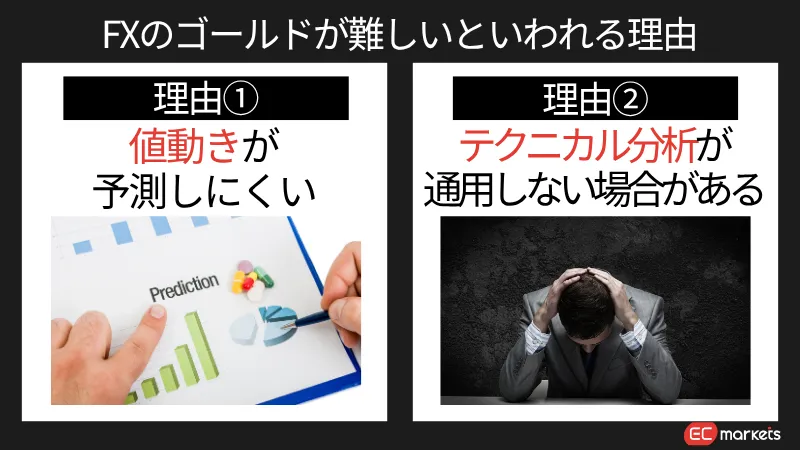 海外FXのゴールドが難しいといわれる理由2選