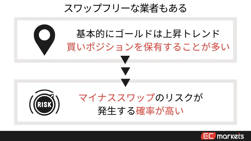 海外FXでゴールドを取引するメリット3つ目