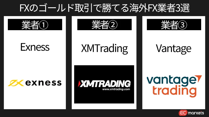 FXのゴールドで勝てる海外FX業者3選