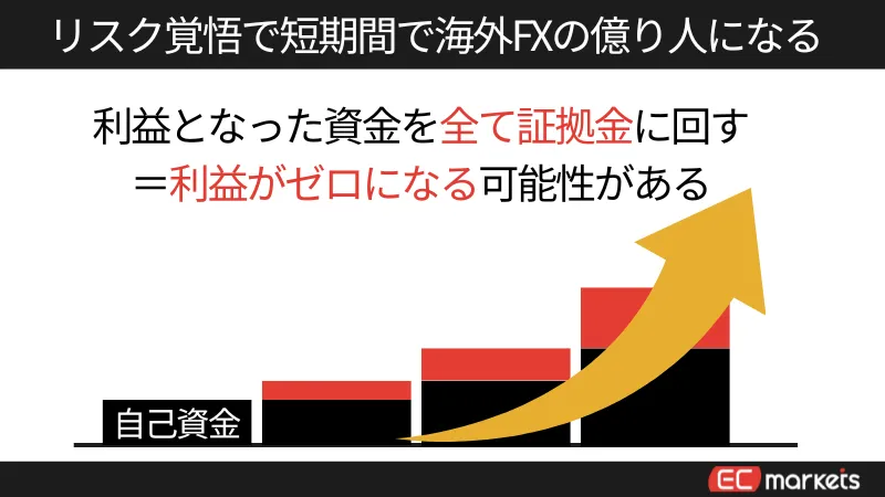 海外FXで億り人になる方法の1つ目