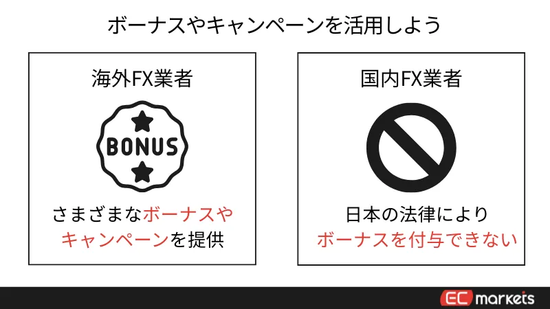 海外FXのゴールド取引でボーナスを活用する