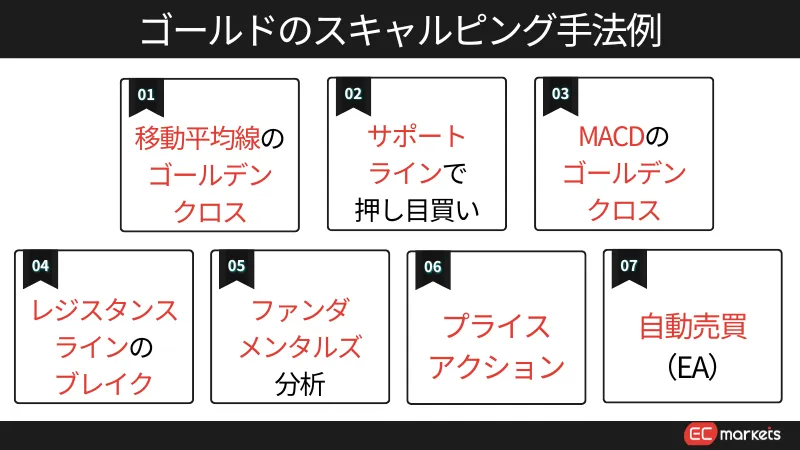 ゴールドのスキャルピング手法例