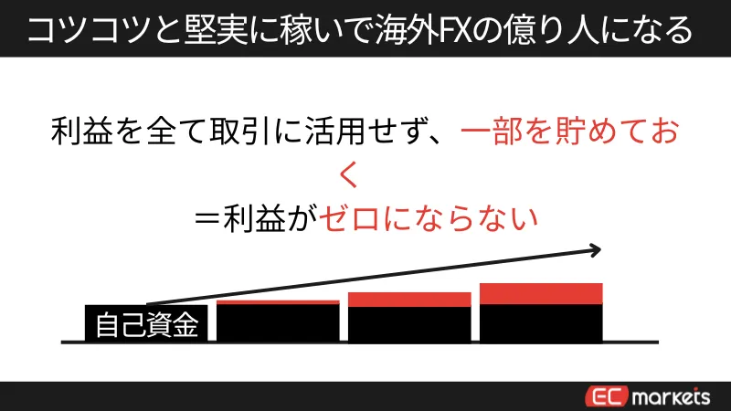 海外FXで億り人になる方法の2つ目
