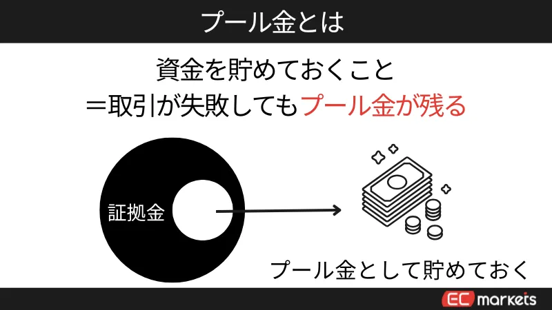 プール金について