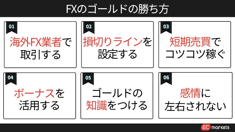 海外FXのゴールドの勝ち方6個