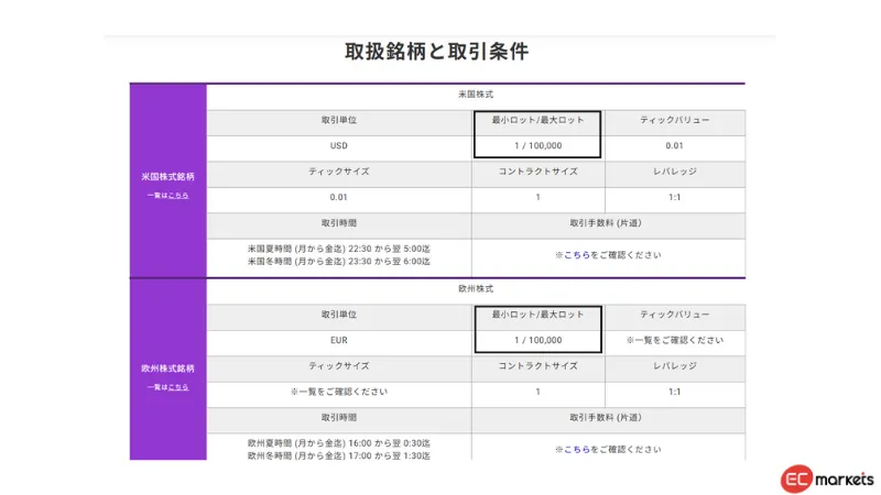 Axioryの最大ロット数を公式サイトで確認する方法のステップ2-2