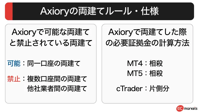 Axioryの両建てルール・仕様