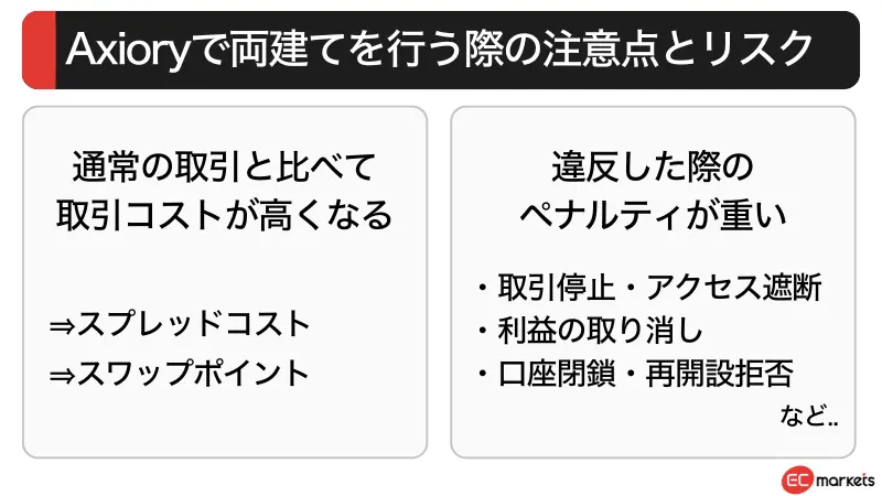Axioryで両建てを行う際の注意点とリスク