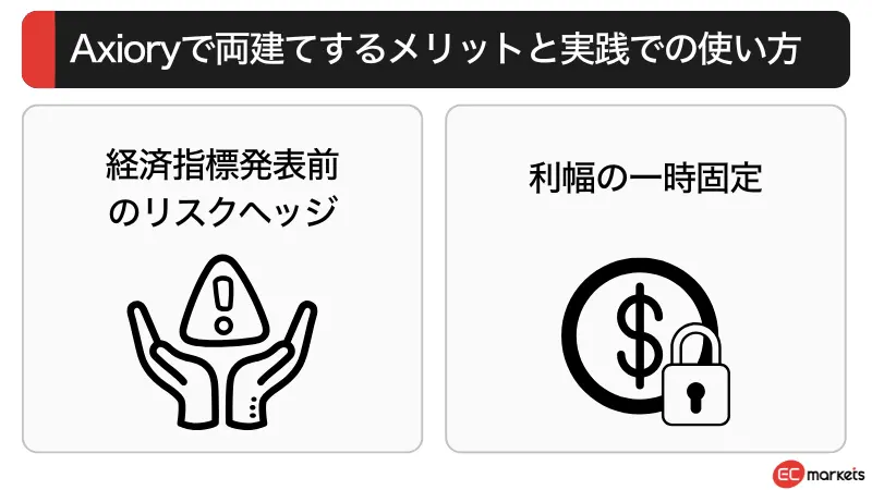 Axioryで両建てするメリットと実践での使い方