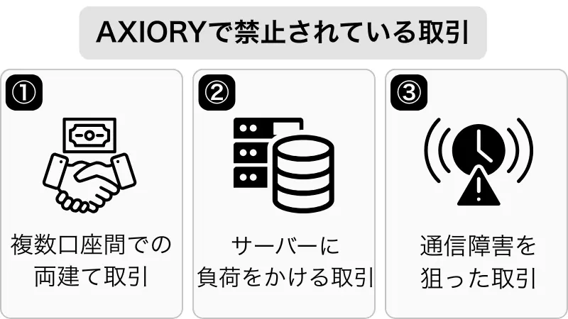 AXIORYの禁止されている取引