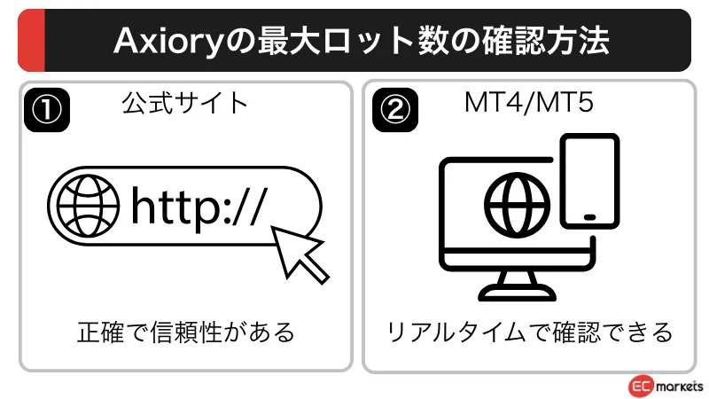 Axioryの最大ロット数の確認方法について紹介
