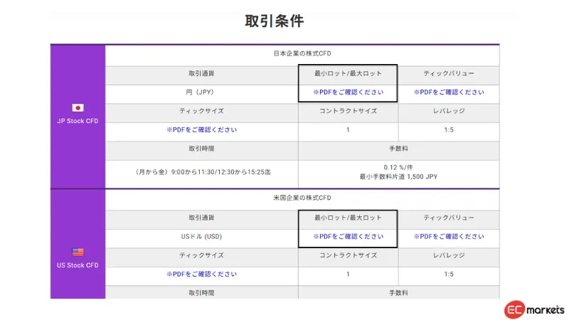 Axioryの最大ロット数を公式サイトで確認する方法のステップ2