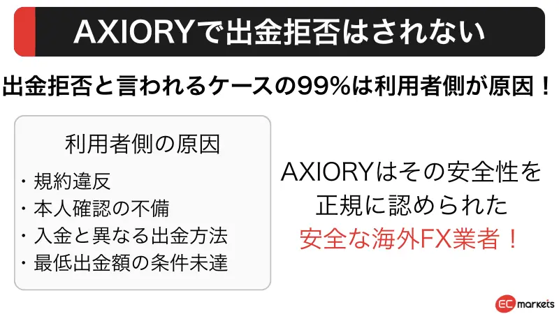 結論:AXIORYで出金拒否はされない
