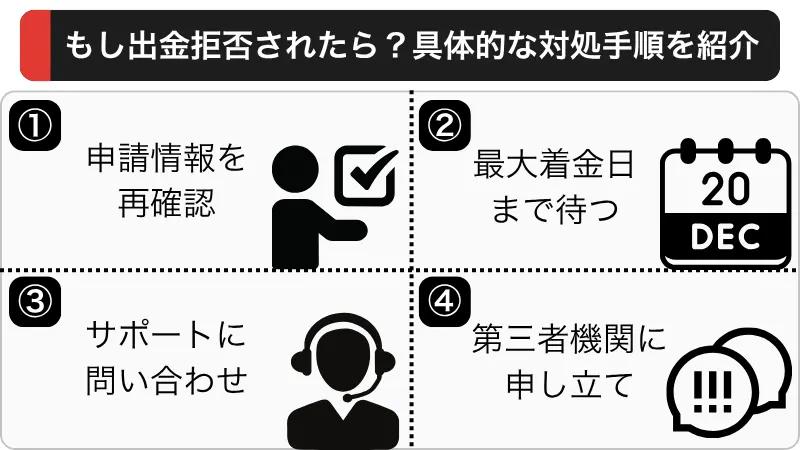 もし出金拒否されたら?具体的な対処手順を紹介
