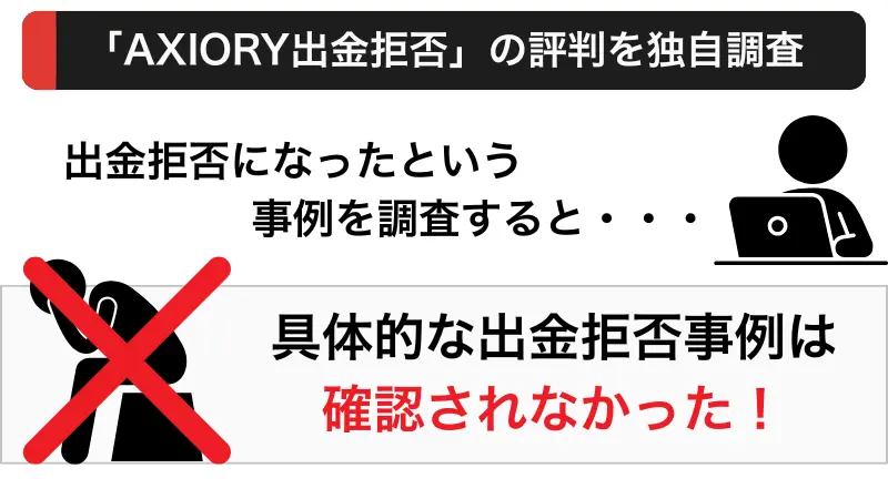 「AXIORY出金拒否」の評判を独自調査