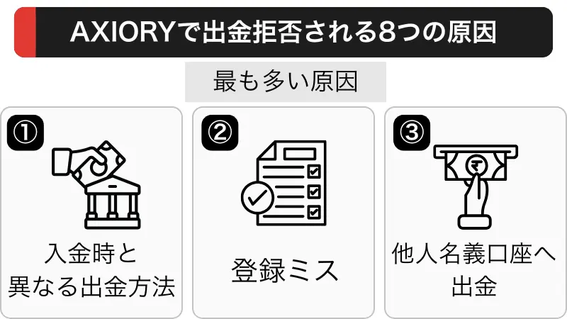 AXIORYで出金拒否される8つの原因