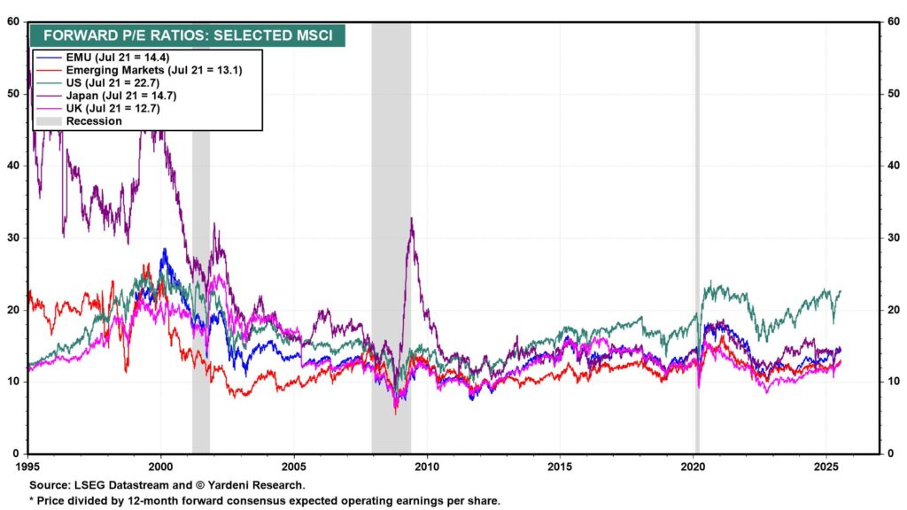 Why Europe’s Equity Rally May Be Just Getting Started