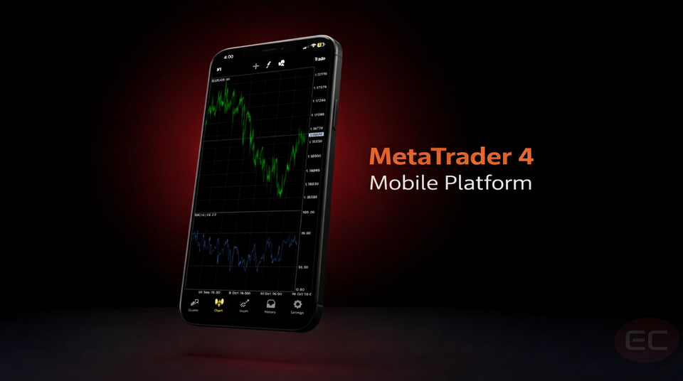 Image of the MT4 mobile app interface showing a live price chart.
