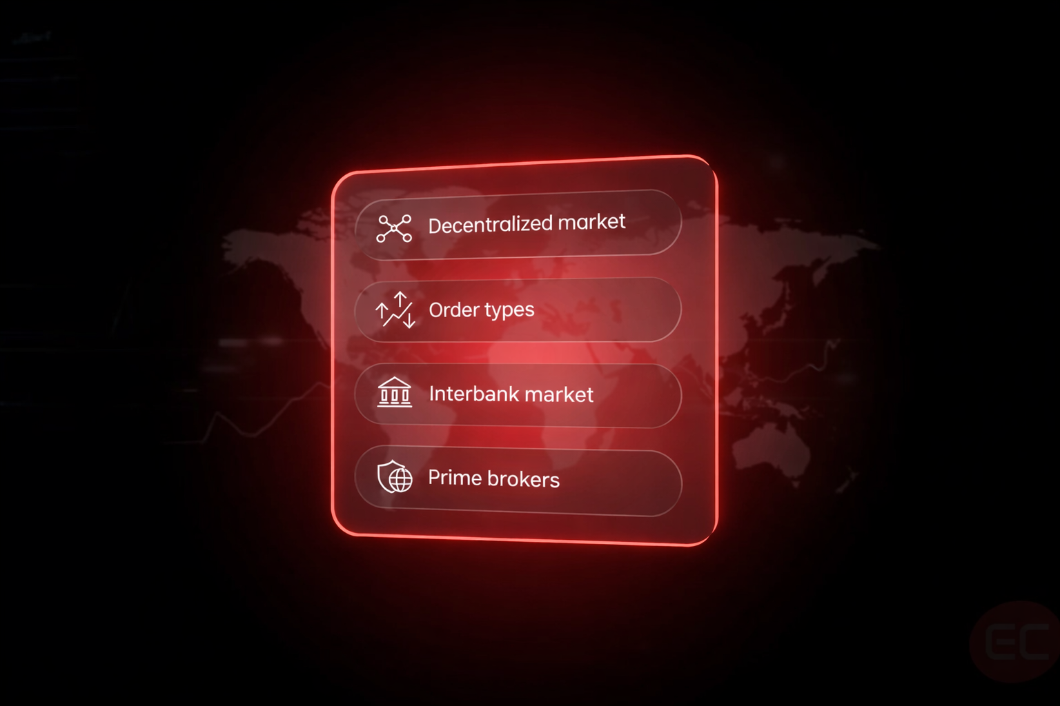 Key components involved in Forex Market Structure