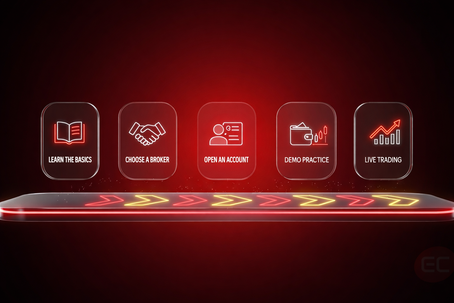 Steps on how to get started in trading.