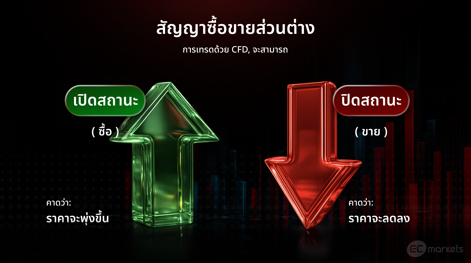 การเทรด CFD คืออะไร