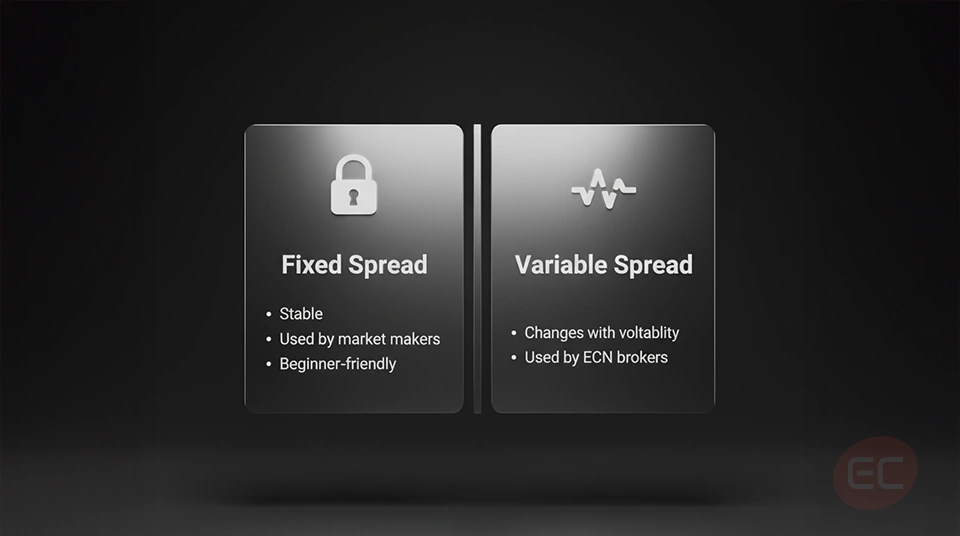 Comparison chart showing bid ask price spread for fixed and variable forex
spreads.