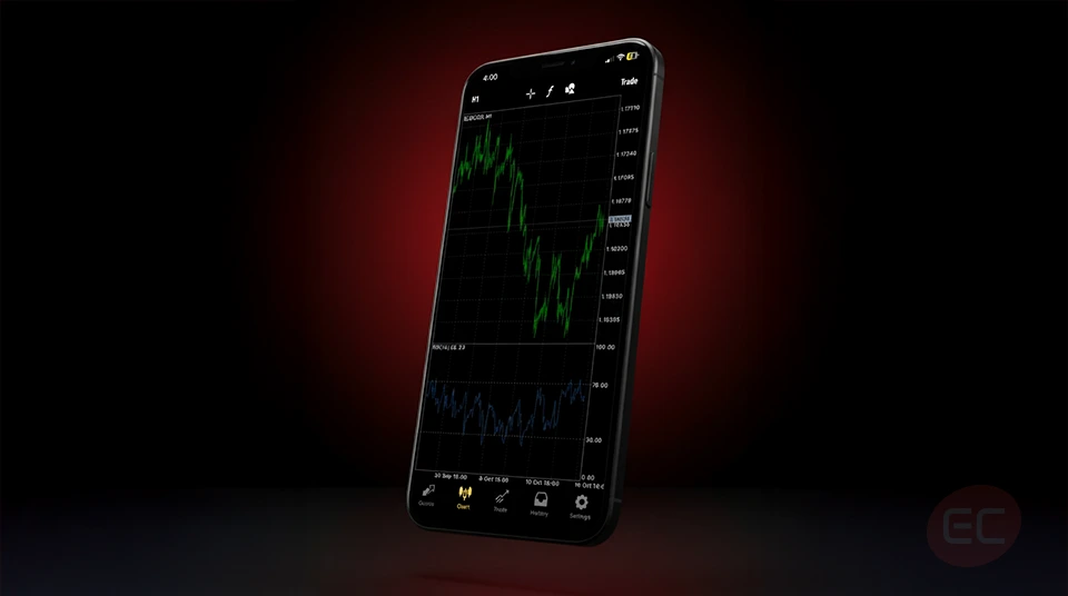 Mobile version of the Best Day Trading Platform MT4 app with live trading and real-time charting