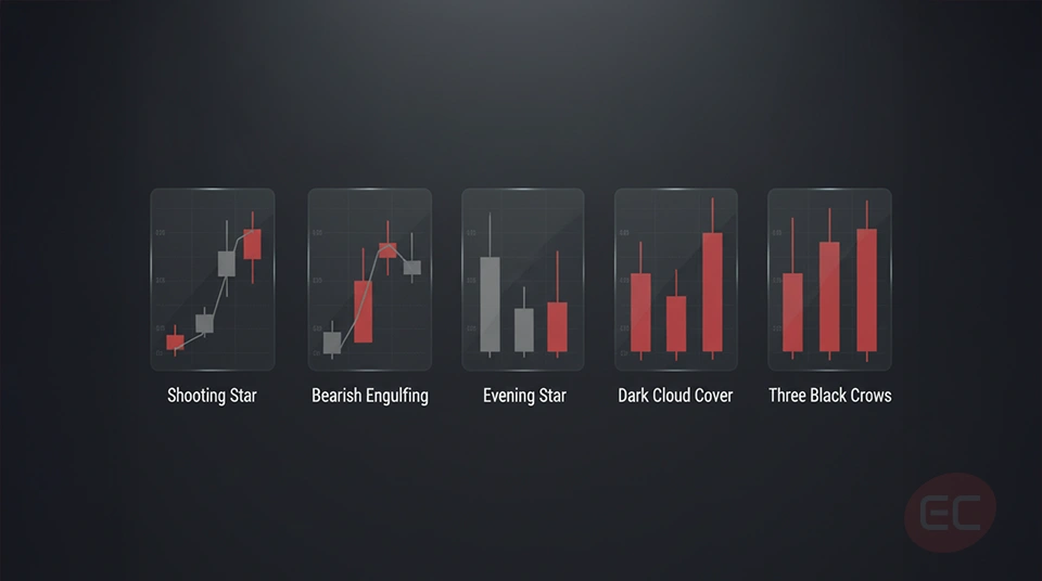 Bearish candlestick patterns explained in simple chart format