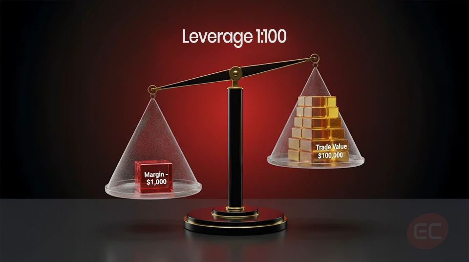 Visual example of forex leverage as part of essential Trading Terms used by traders