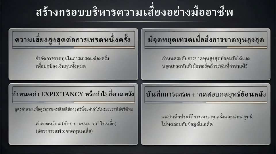 สร้างกรอบ การบริหารความเสี่ยงจากการเทรด Forex