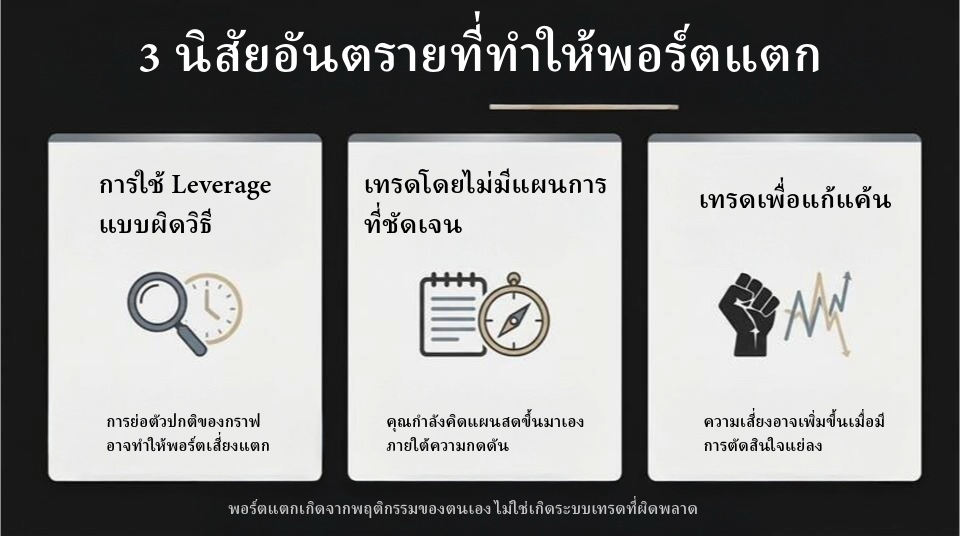 นิสัยที่ทำให้พอร์ตแตก