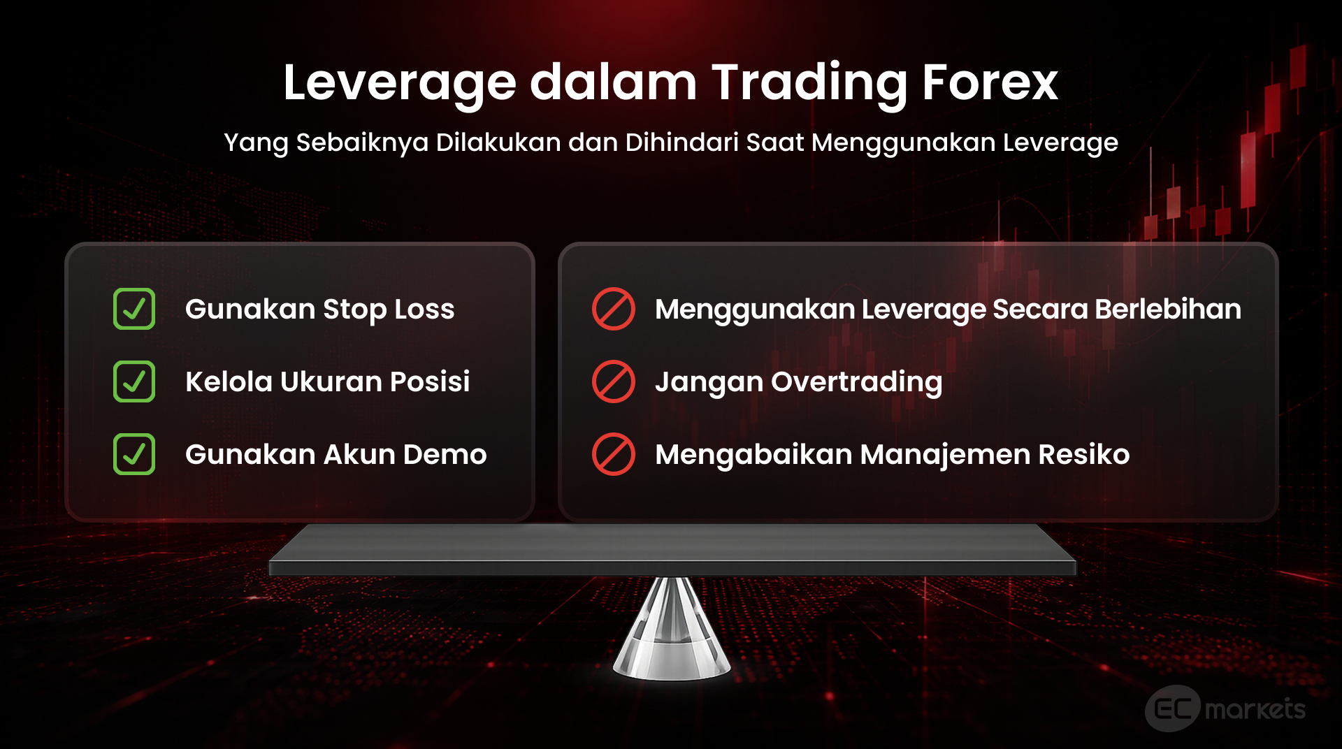 Leverage dalam trading forex dengan panduan manajemen risiko trading forex, termasuk menggunakan stop loss, mengelola ukuran posisi, akun demo, serta menghindari leverage berlebihan dan overtrading.