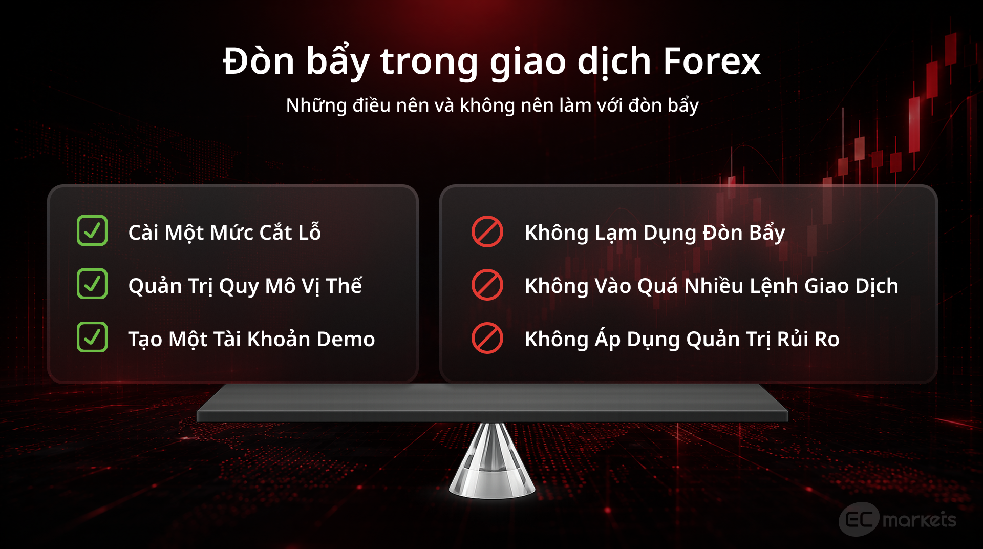Các nguyên tắc sử dụng đòn bẩy Forex và quản lý rủi ro trong giao dịch.