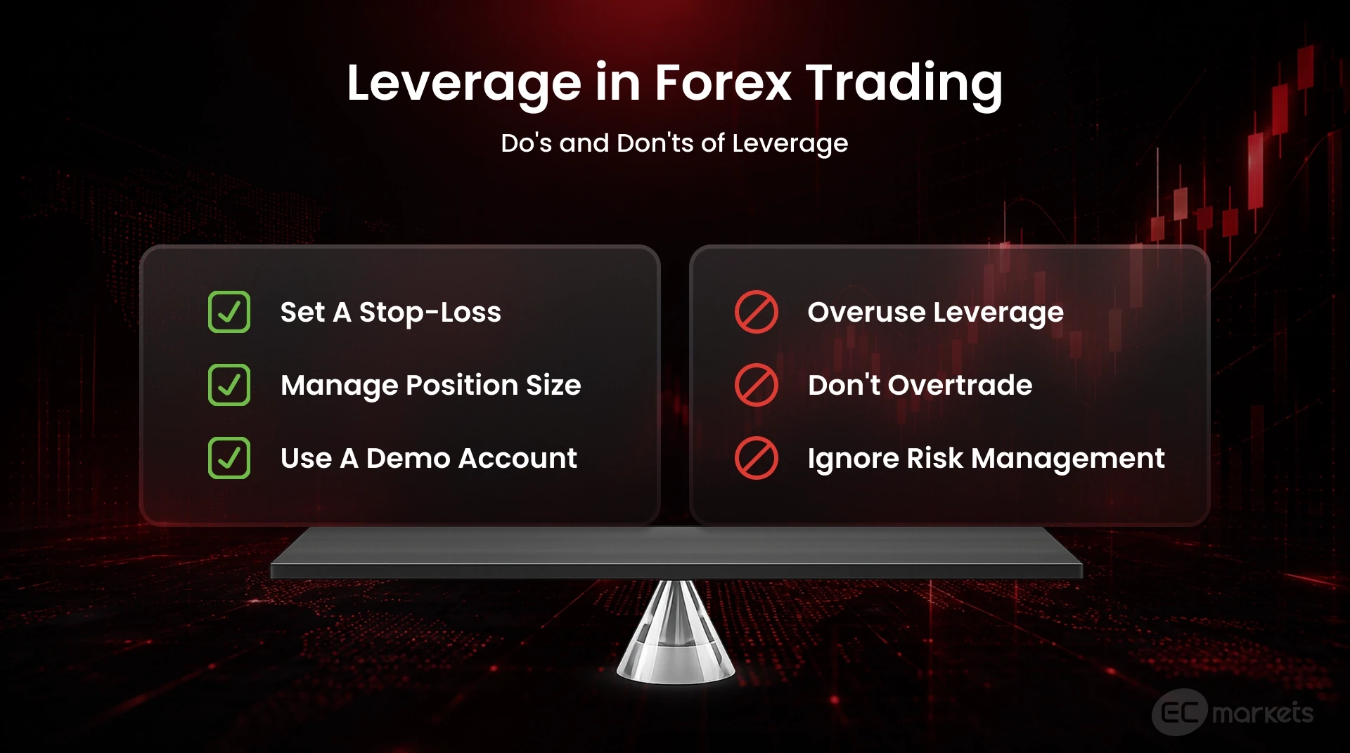 Tips for how to use leverage in forex and ensure effective trading risk management.