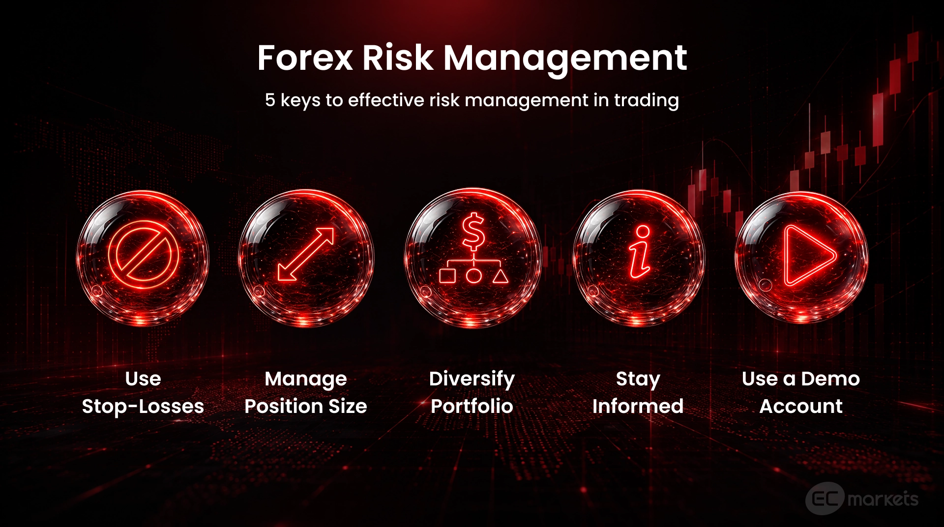 Five key components to managing trading risks: use stop-losses, manage position size, diversify portfolio, stay informed and use a demo account for practice.