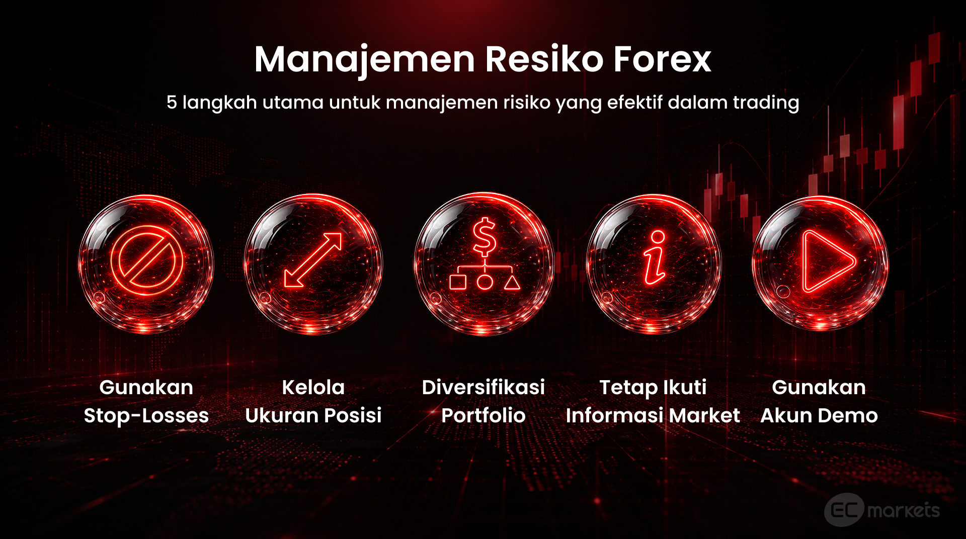 Manajemen risiko trading forex untuk pemula dengan strategi trading forex seperti stop-loss, pengelolaan ukuran posisi, diversifikasi portofolio, mengikuti informasi market, dan akun demo untuk membantu memahami risiko trading forex.