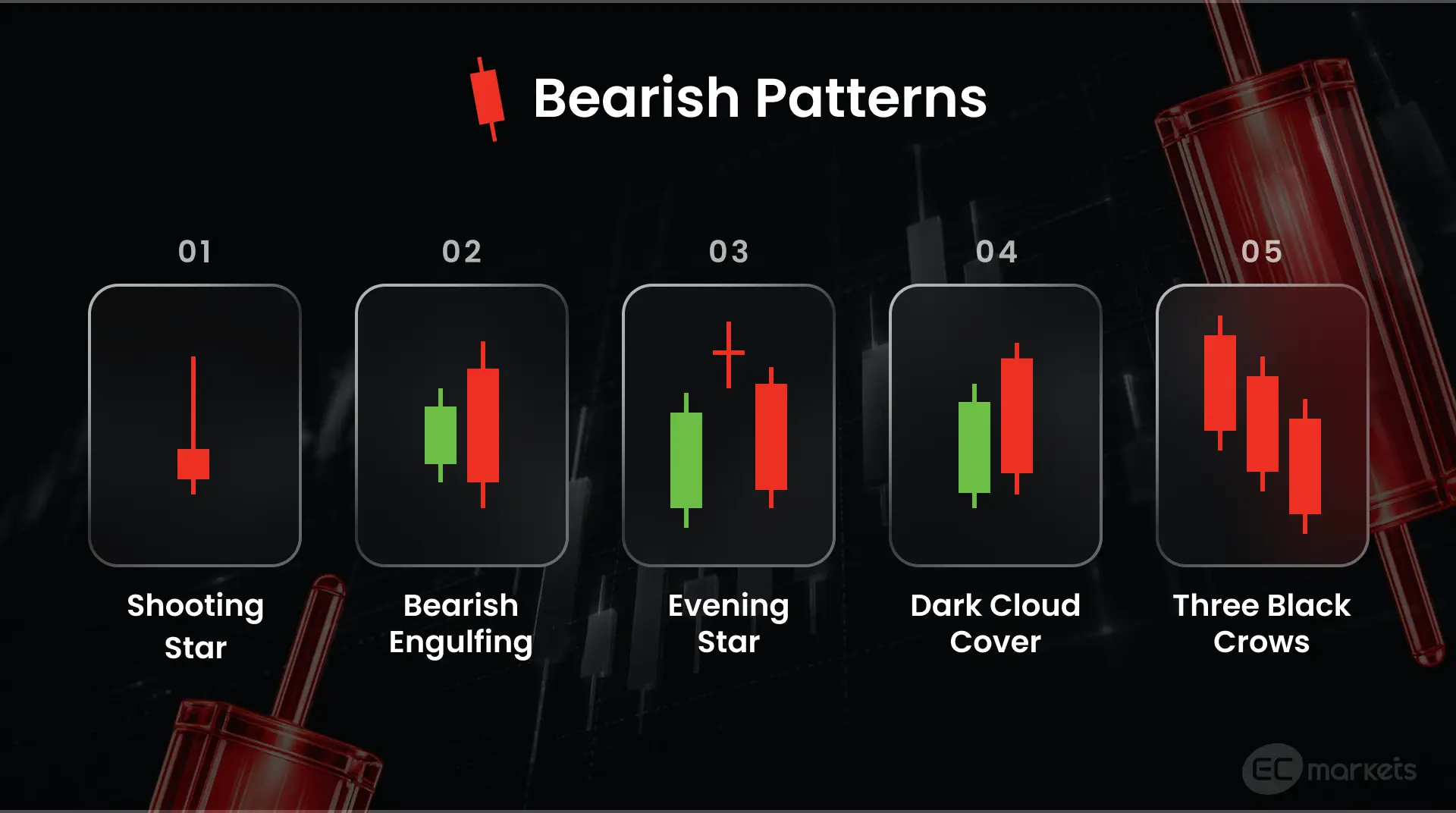 Five bearish candlestick patterns to look out for when learning how to read candlestick charts: shooting star, bearish engulfing, evening star, dark cloud cover and three black crows.