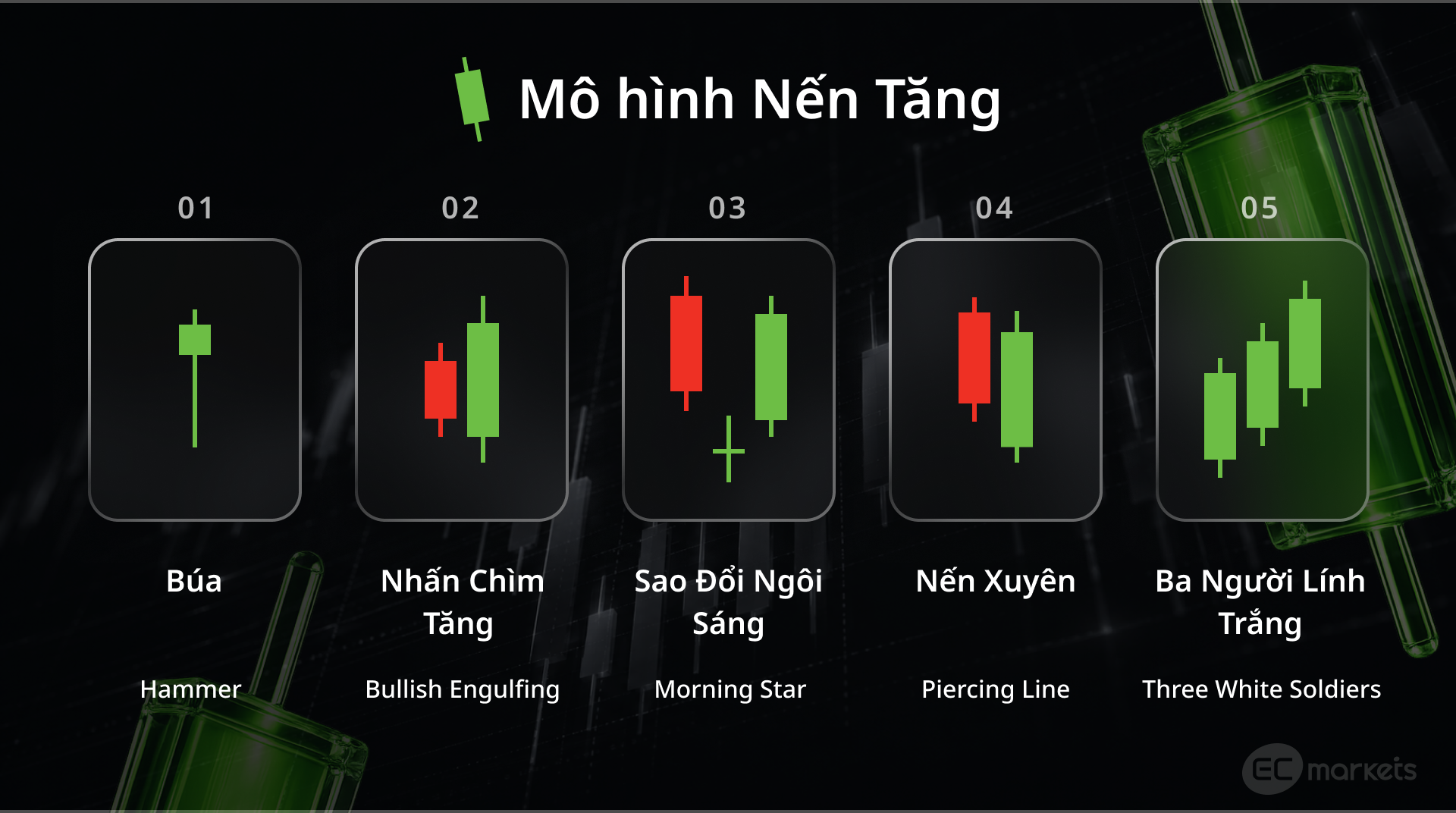 Các mô hình nến tăng phổ biến