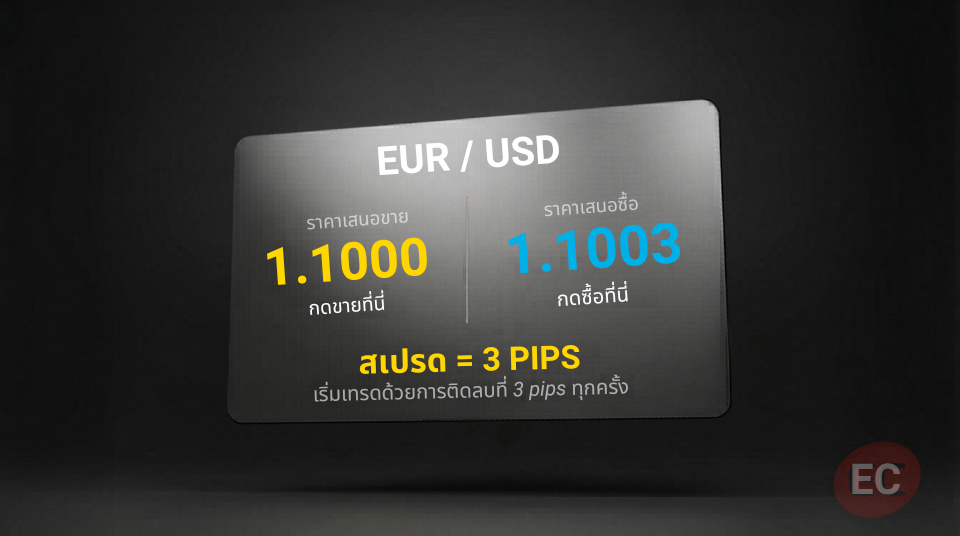 ตัวอย่าง ค่าสเปรด ในคู่สกุลเงิน EUR/USD