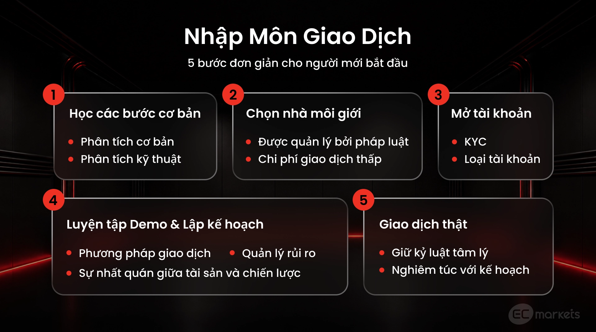 Các bước bắt đầu giao dịch CFD