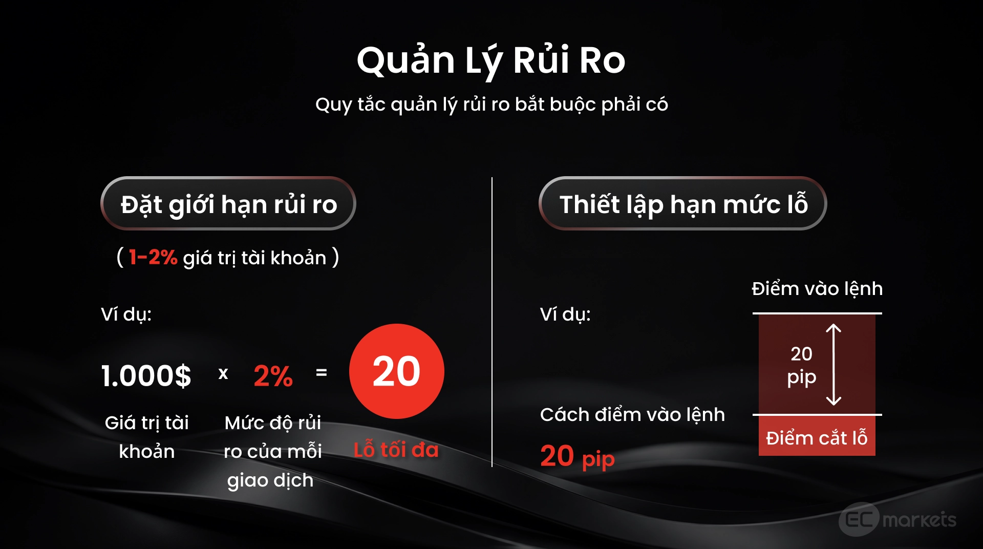 Các quy tắc quản lý rủi ro bắt buộc cần có