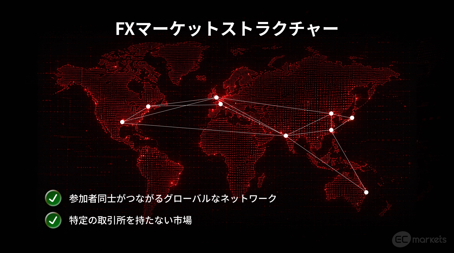 FXのマーケットストラクチャーが参加者同士を繋ぐグローバルなネットワークであり、特定の取引所を持たない市場である世界地図の説明図