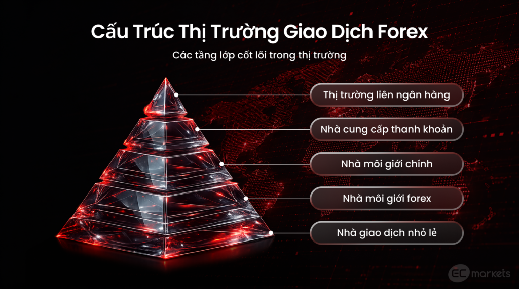 Thị trường giao dịch forex